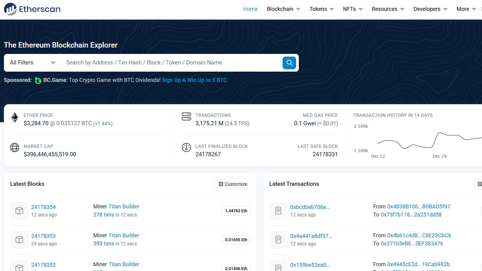 Крипто Анализ